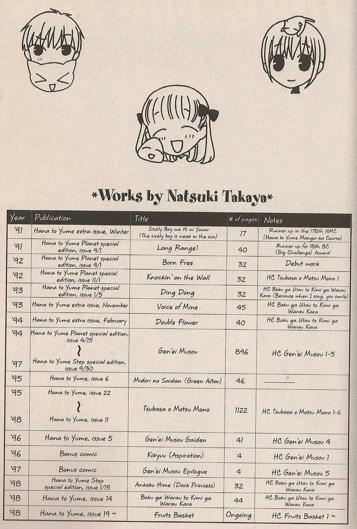 Read Fruits Basket  Manga Online