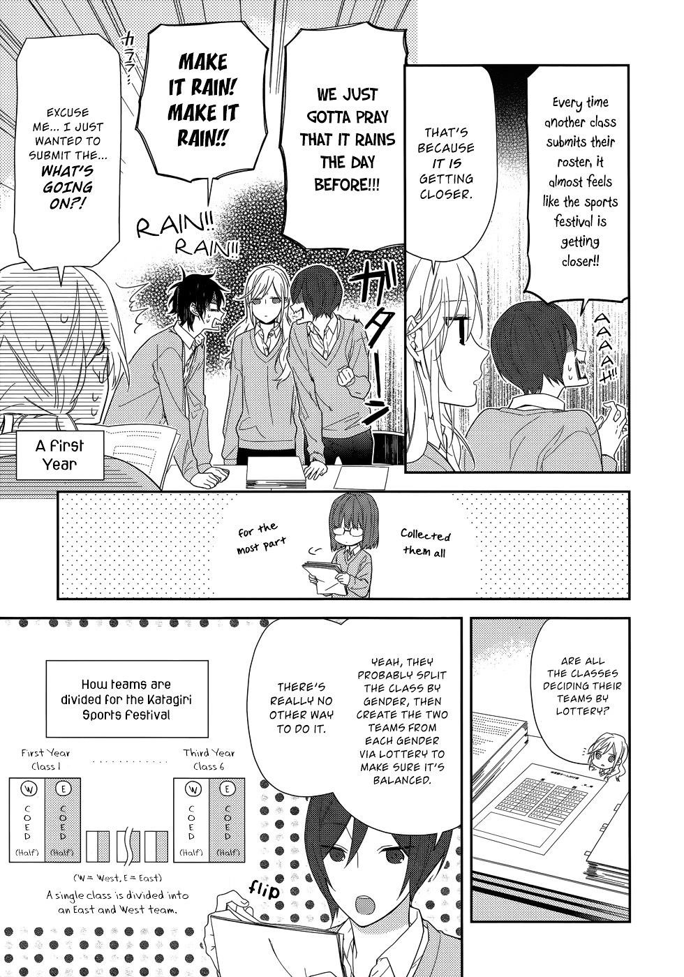 Read HORIMIYA Manga Online