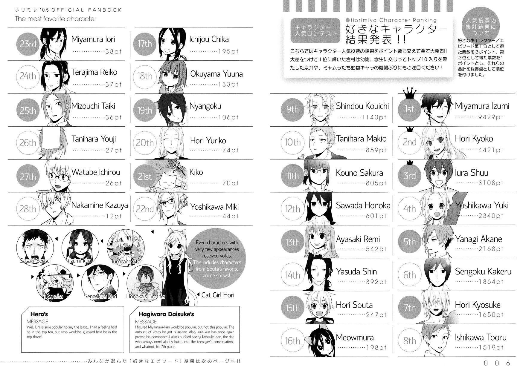 Read HORIMIYA Manga Online
