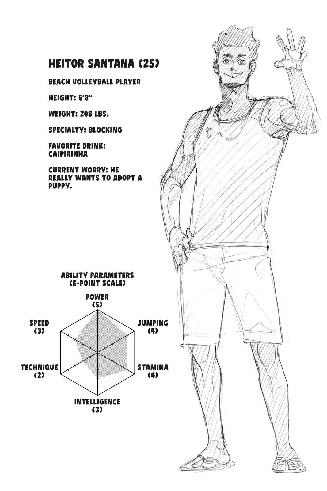 Read Haikyu Manga Online
