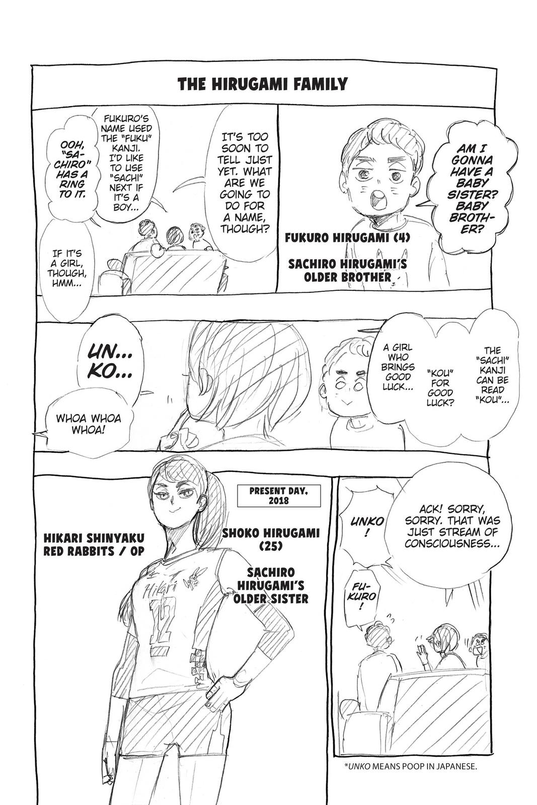 Read Haikyu Manga Online