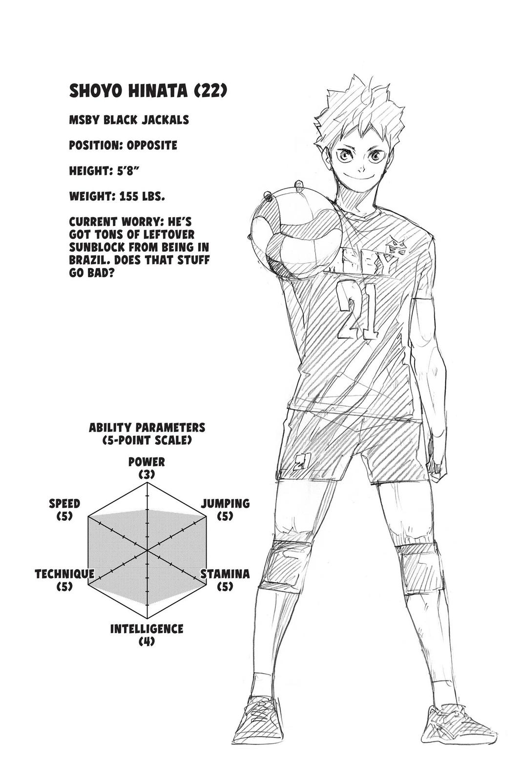 Read Haikyu Manga Online