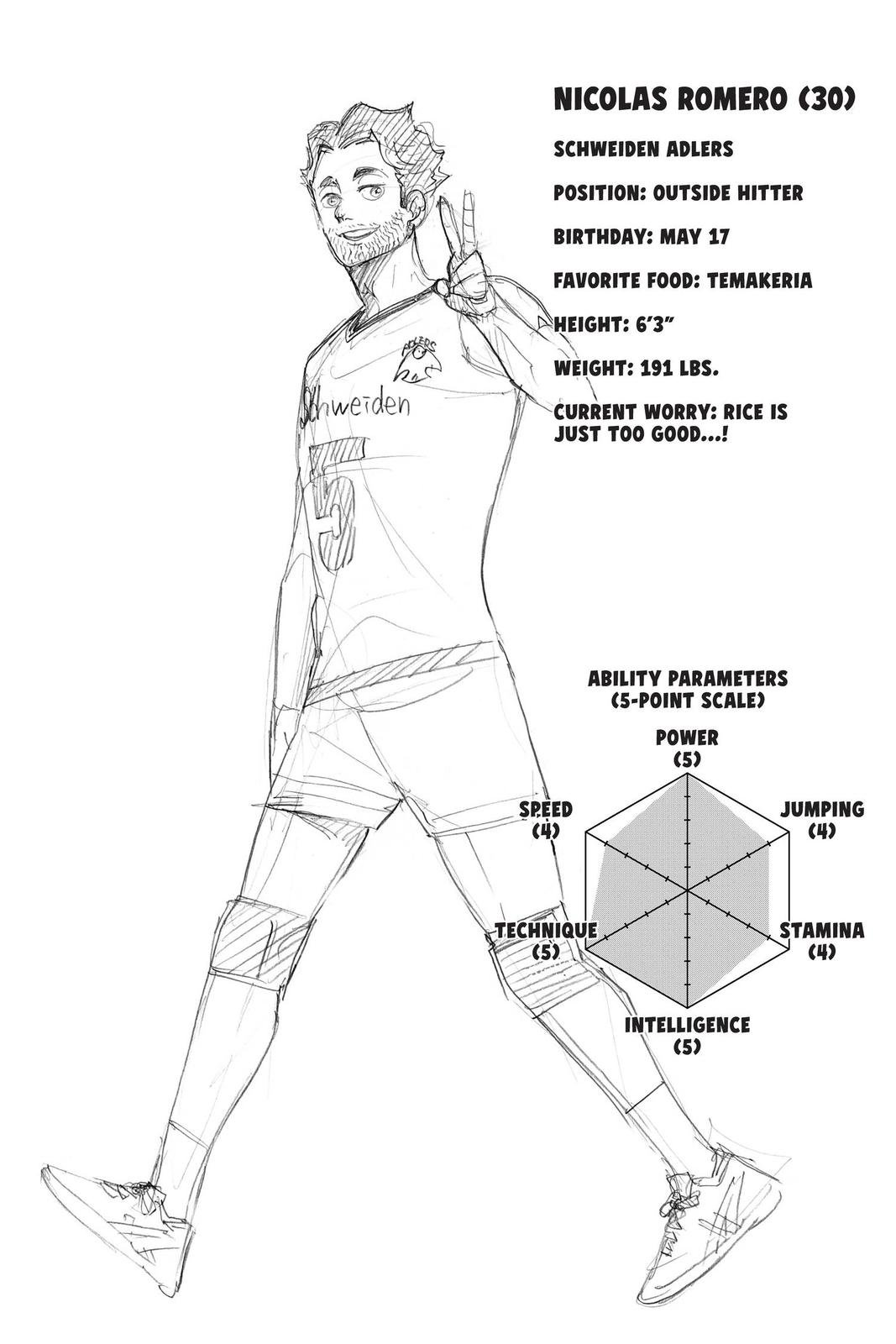 Read Haikyu Manga Online