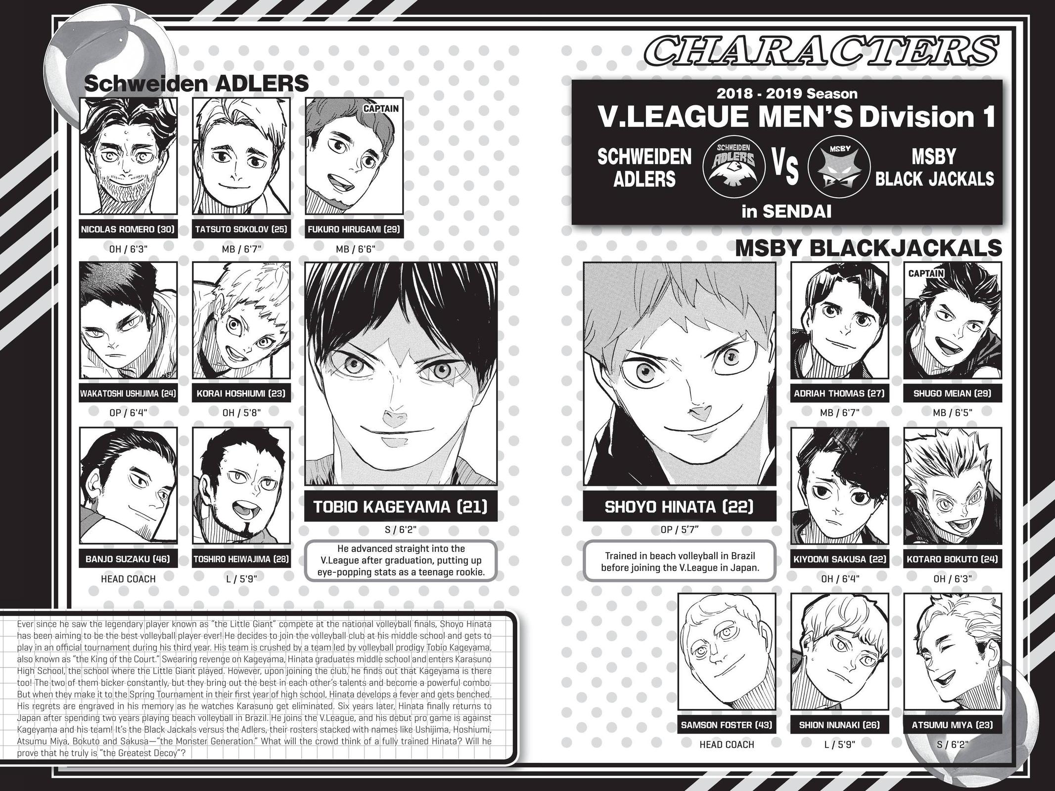 Read Haikyu Manga Online