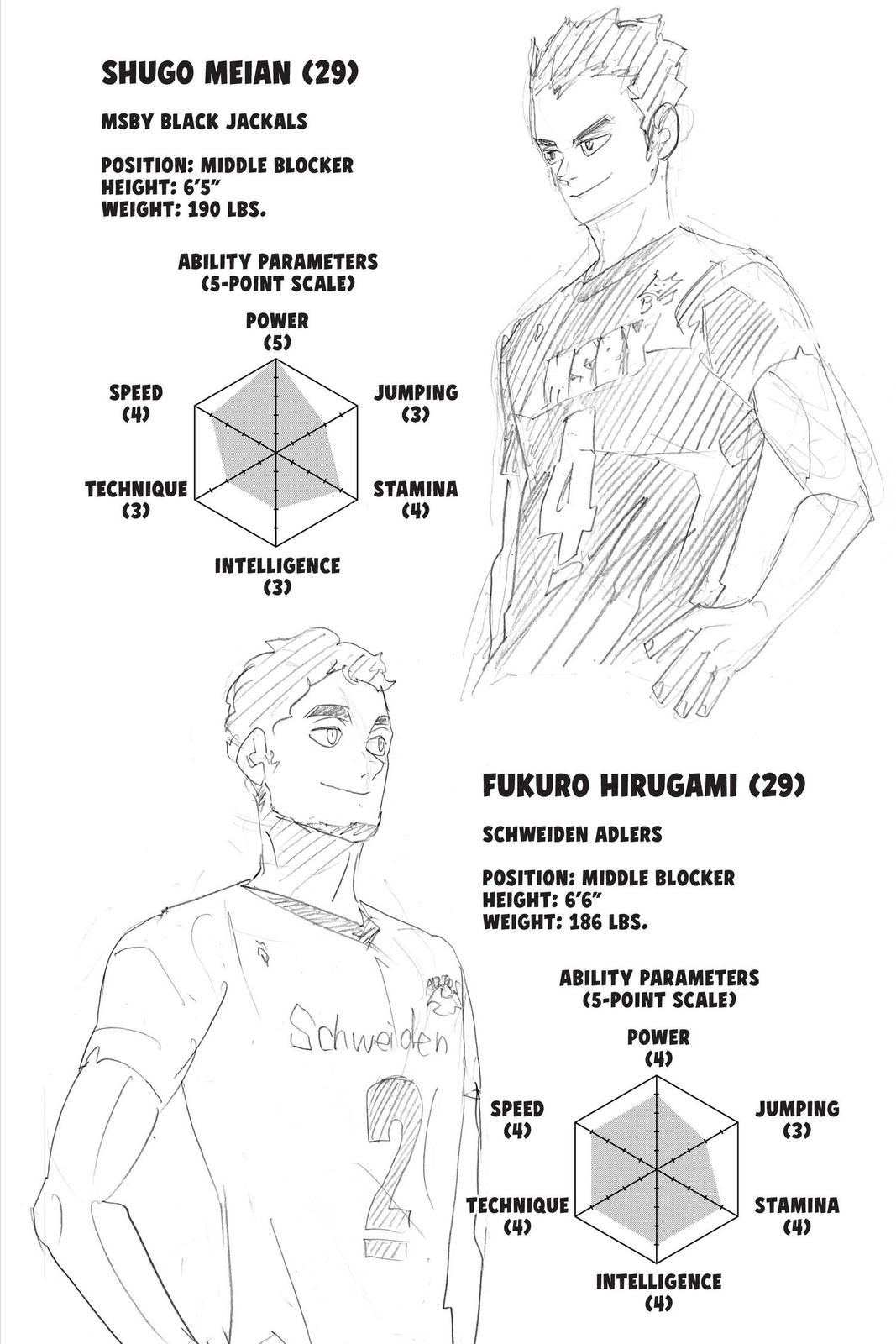 Read Haikyu Manga Online