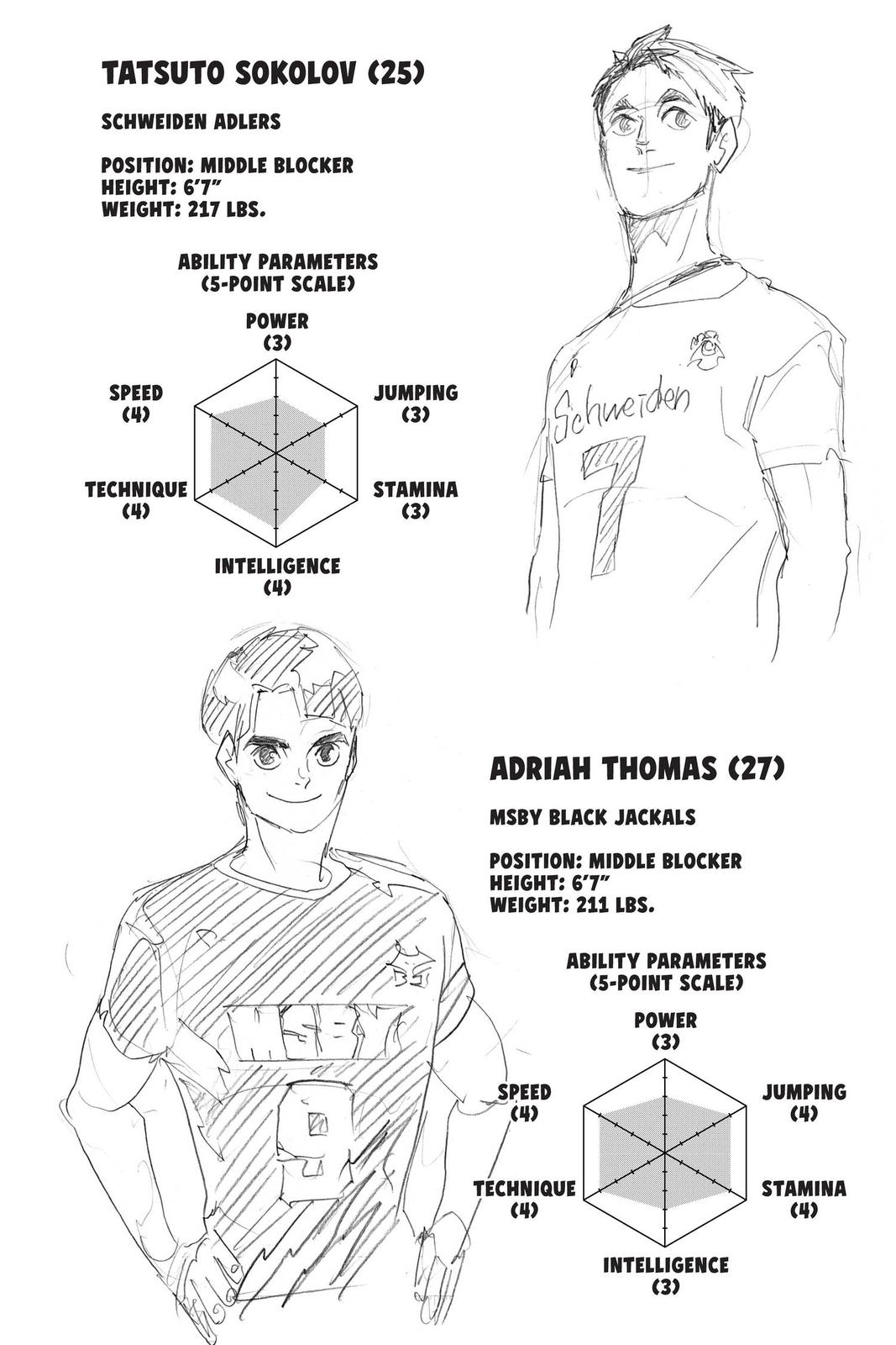 Read Haikyu Manga Online