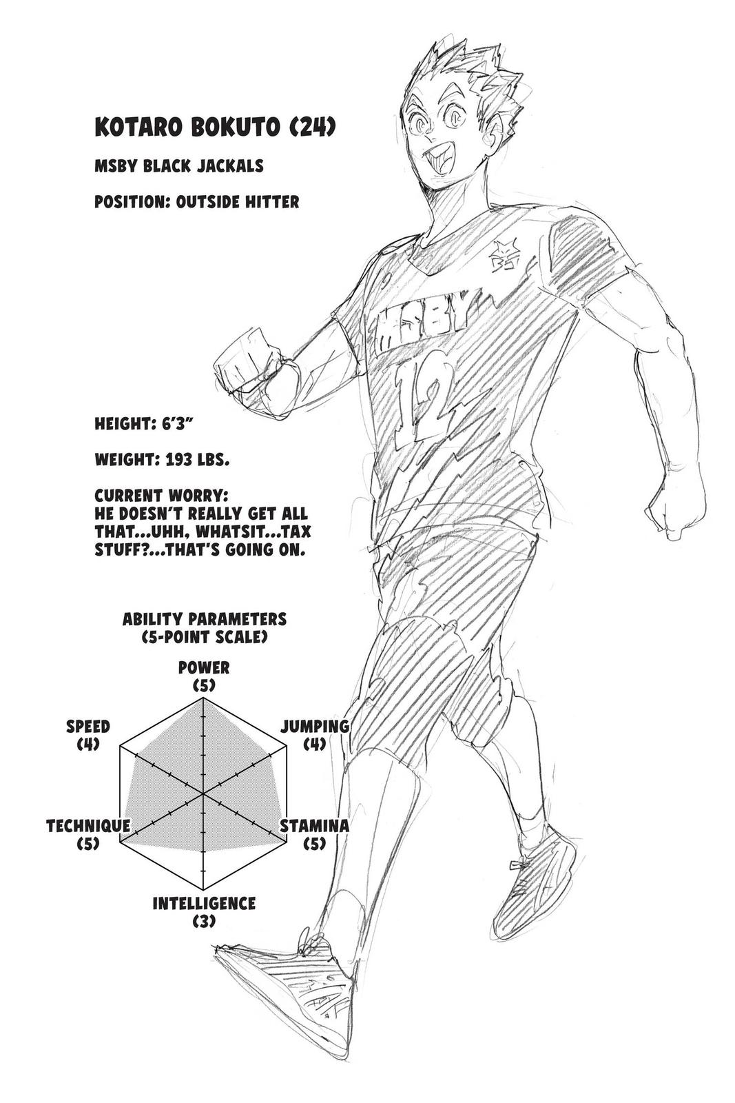 Read Haikyu Manga Online