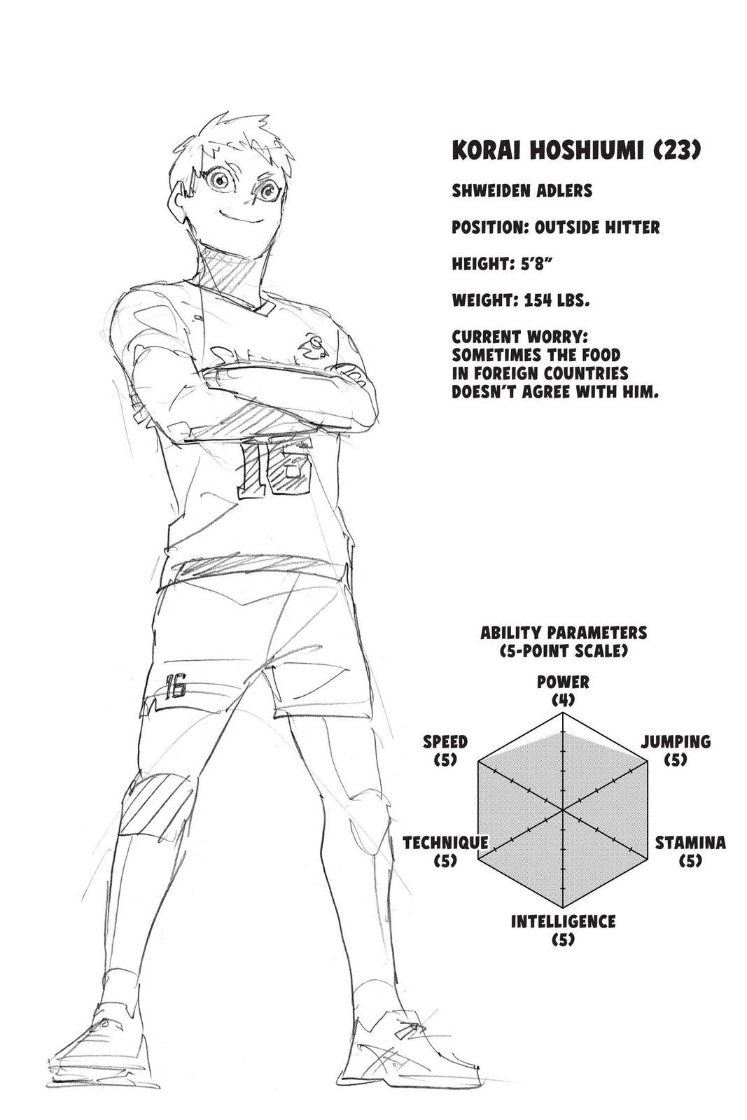 Read Haikyu Manga Online