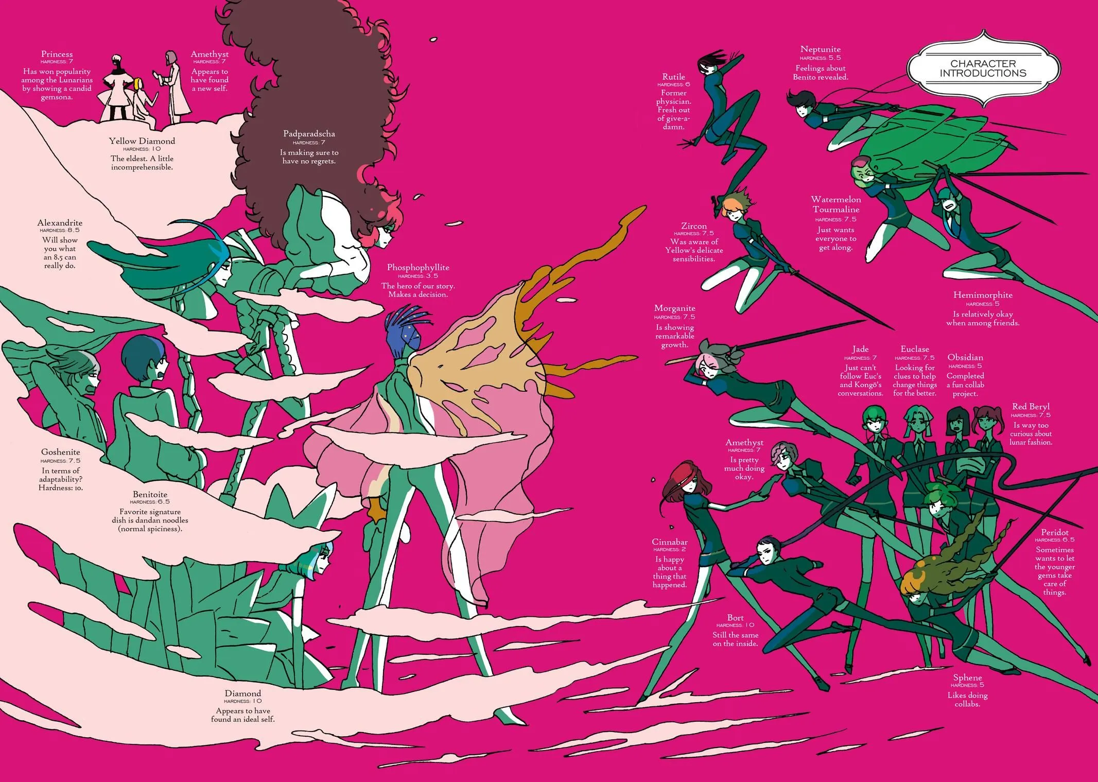 Read Land of the Lustrous  Manga Online