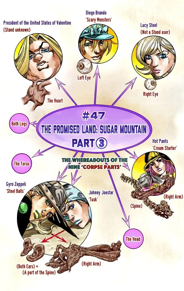 Read Steel Ball Run Manga Online