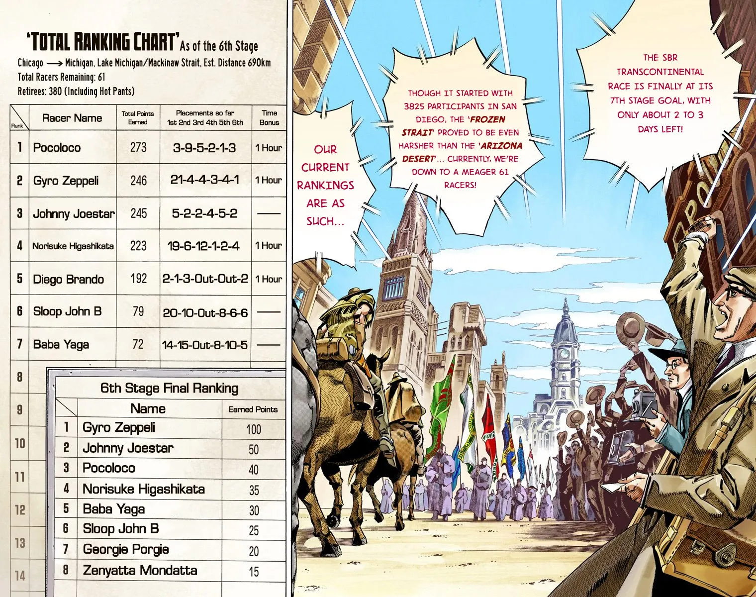Read Steel Ball Run Manga Online