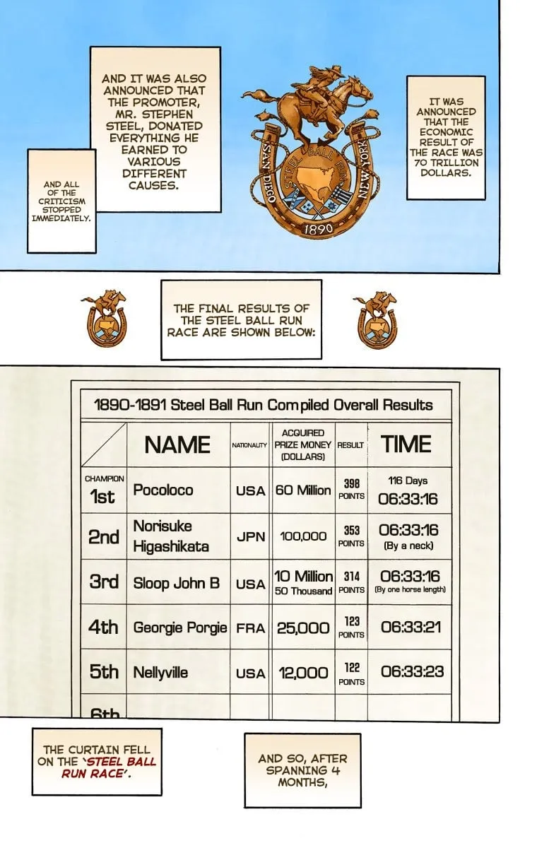 Read Steel Ball Run Manga Online