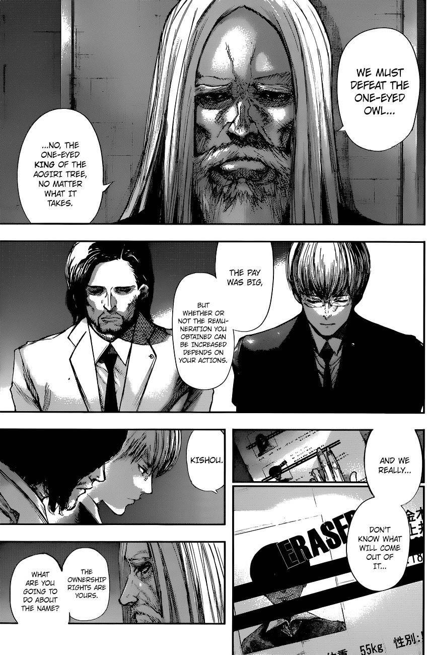 Read Tokyo Ghoul Manga Online
