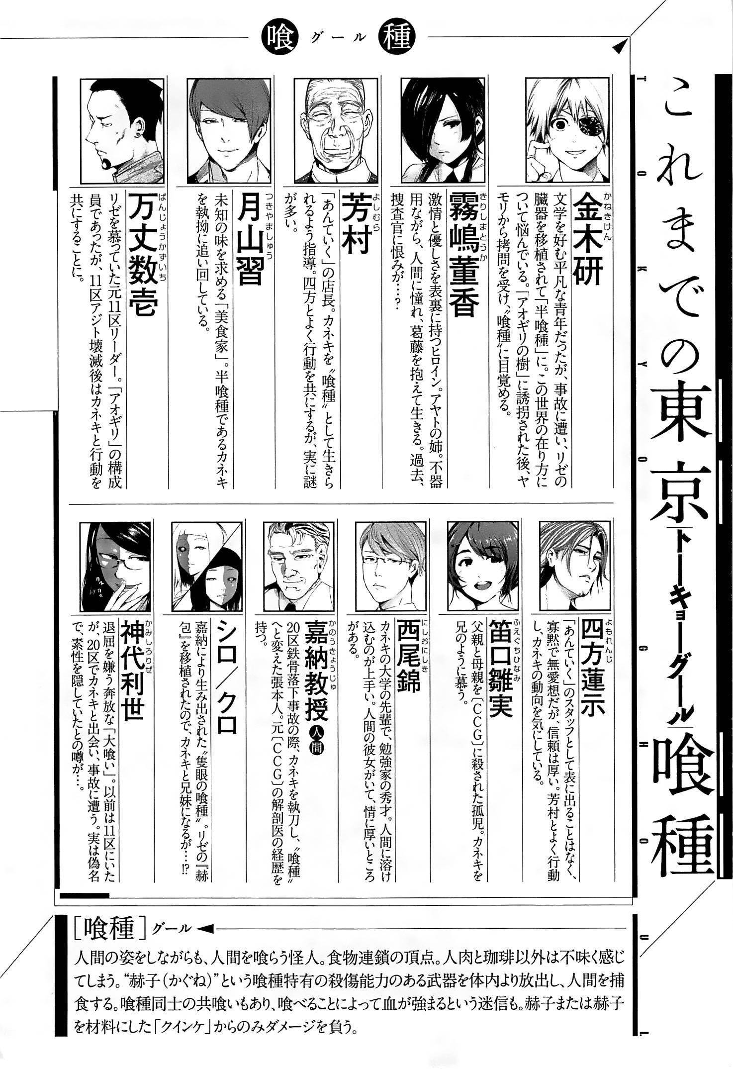 Read Tokyo Ghoul Manga Online