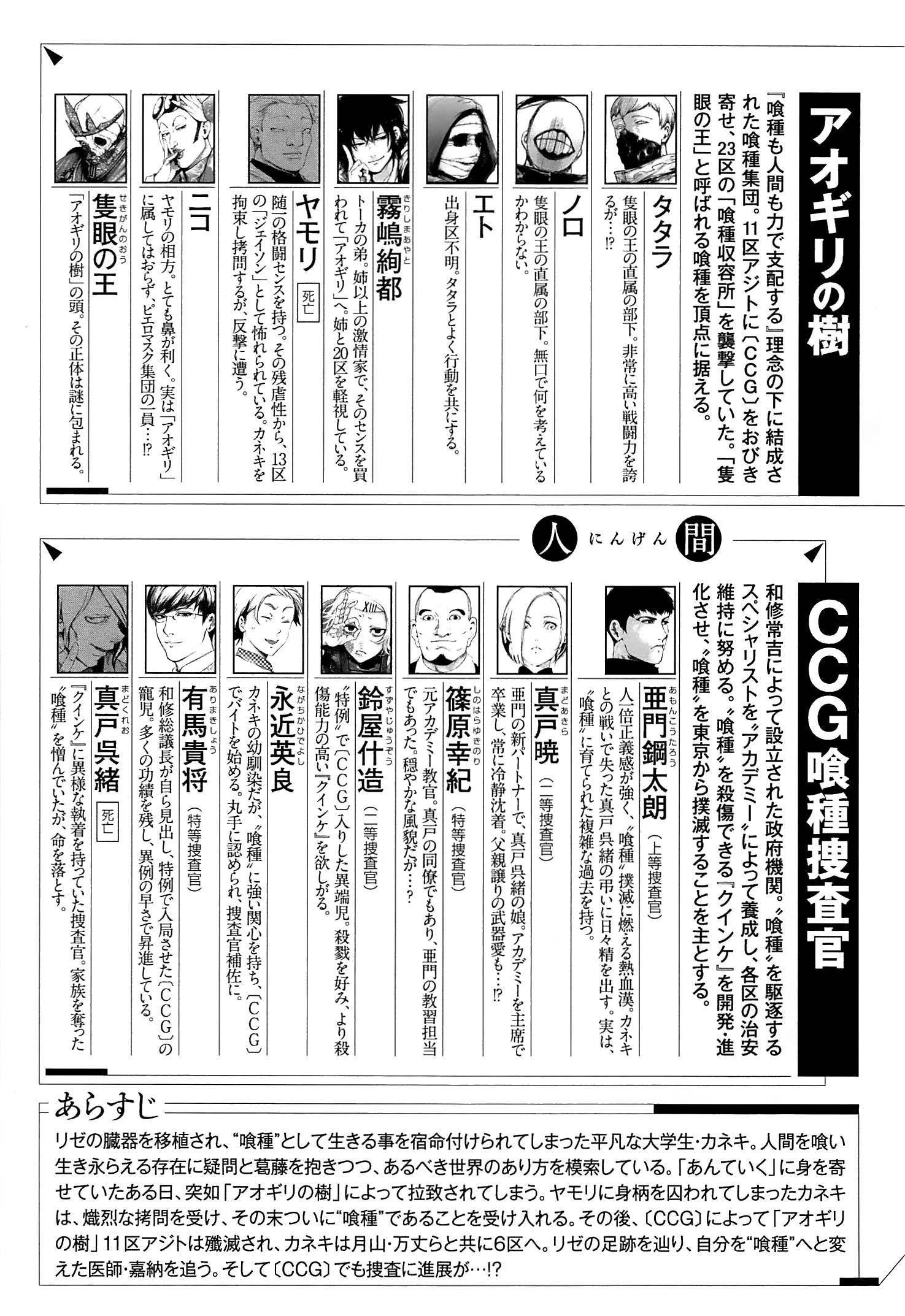 Read Tokyo Ghoul Manga Online