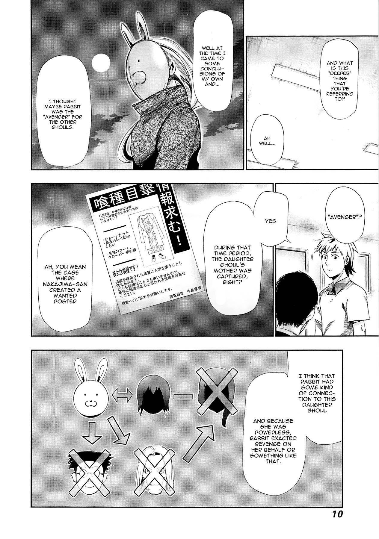 Read Tokyo Ghoul Manga Online