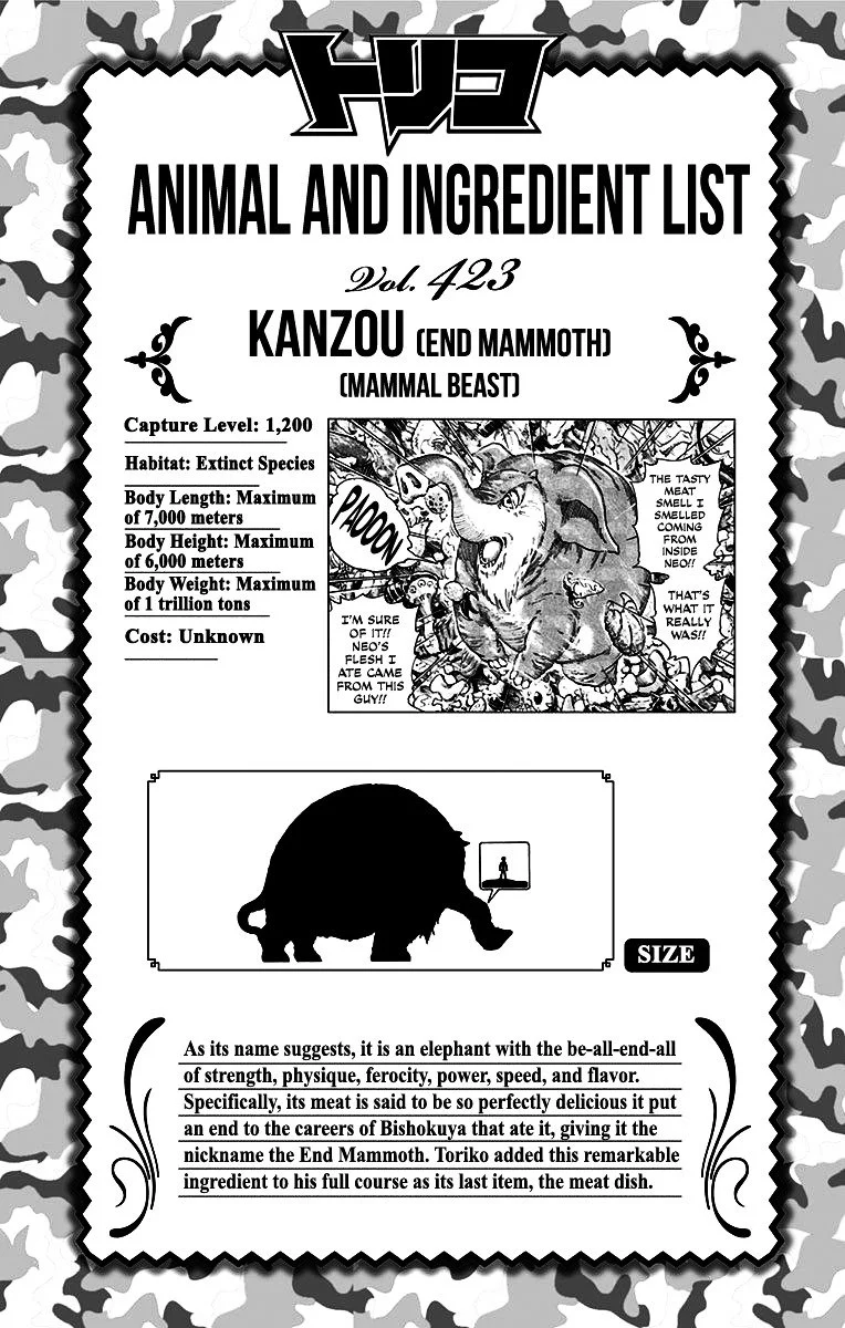 Read Toriko Manga Online