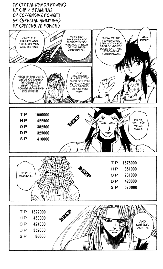 Read Yu Yu Hakusho Manga Online