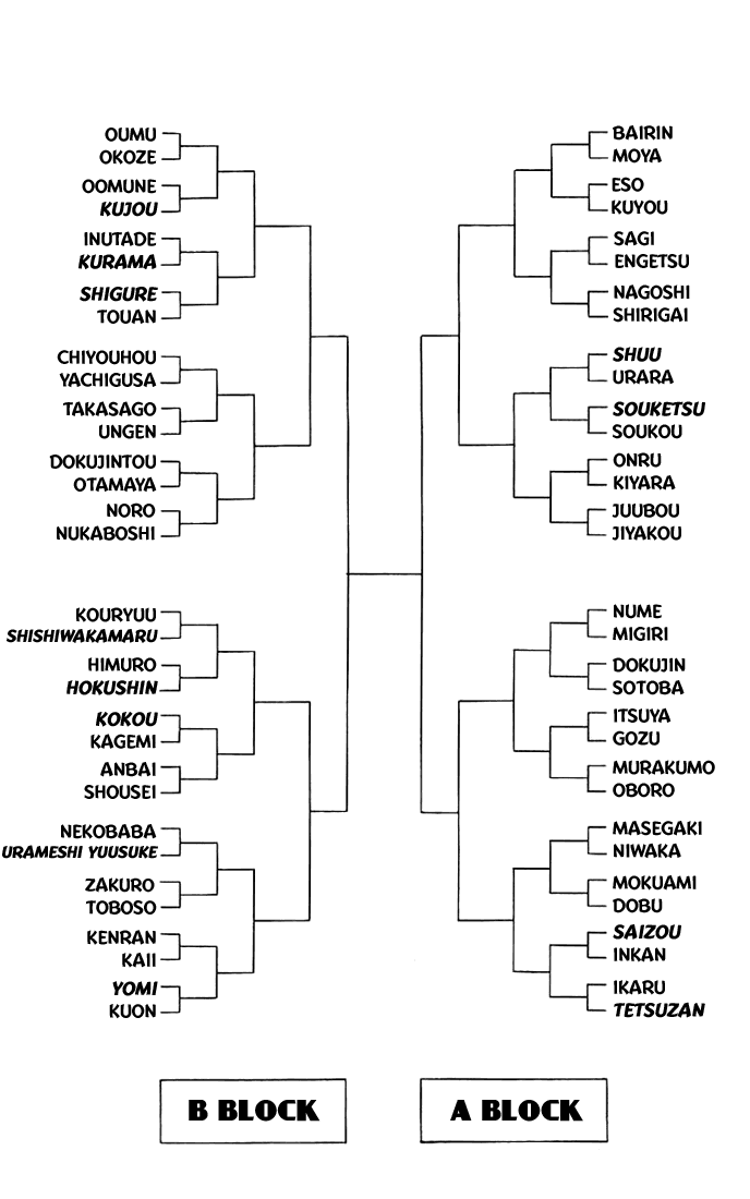 Read Yu Yu Hakusho Manga Online