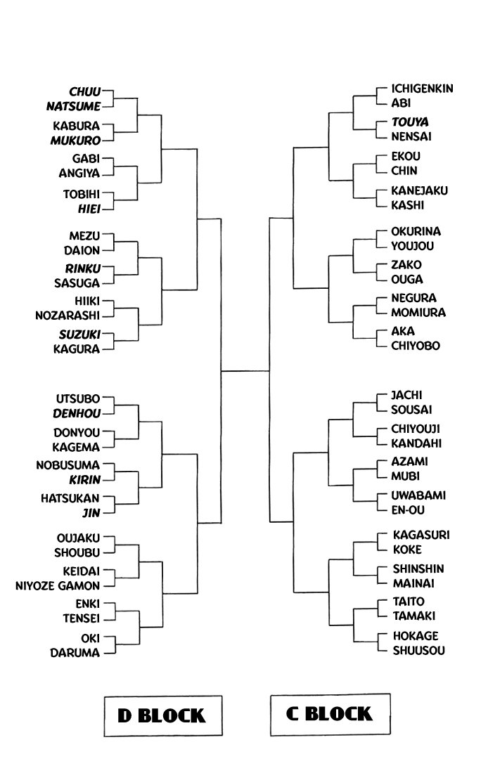 Read Yu Yu Hakusho Manga Online