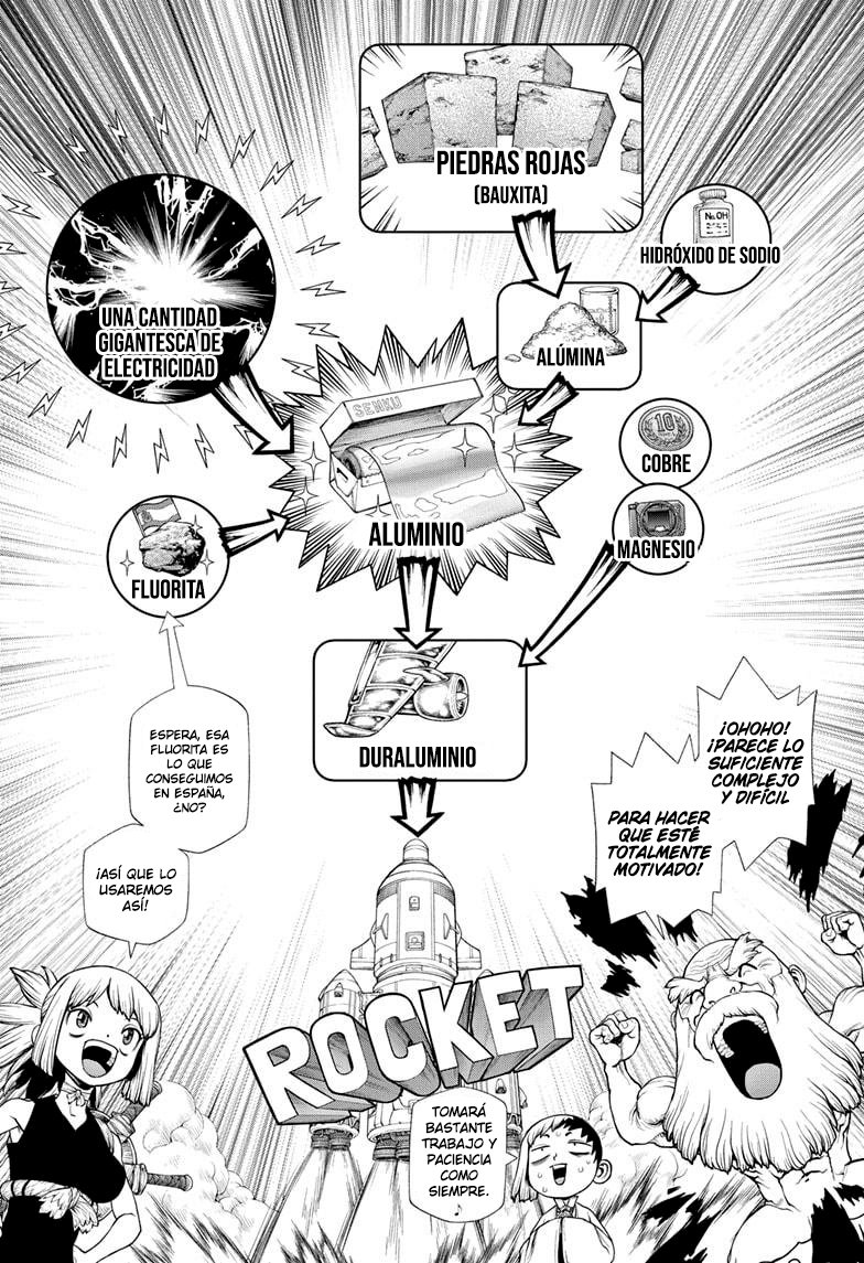 Read Dr Stone ES Manga Online