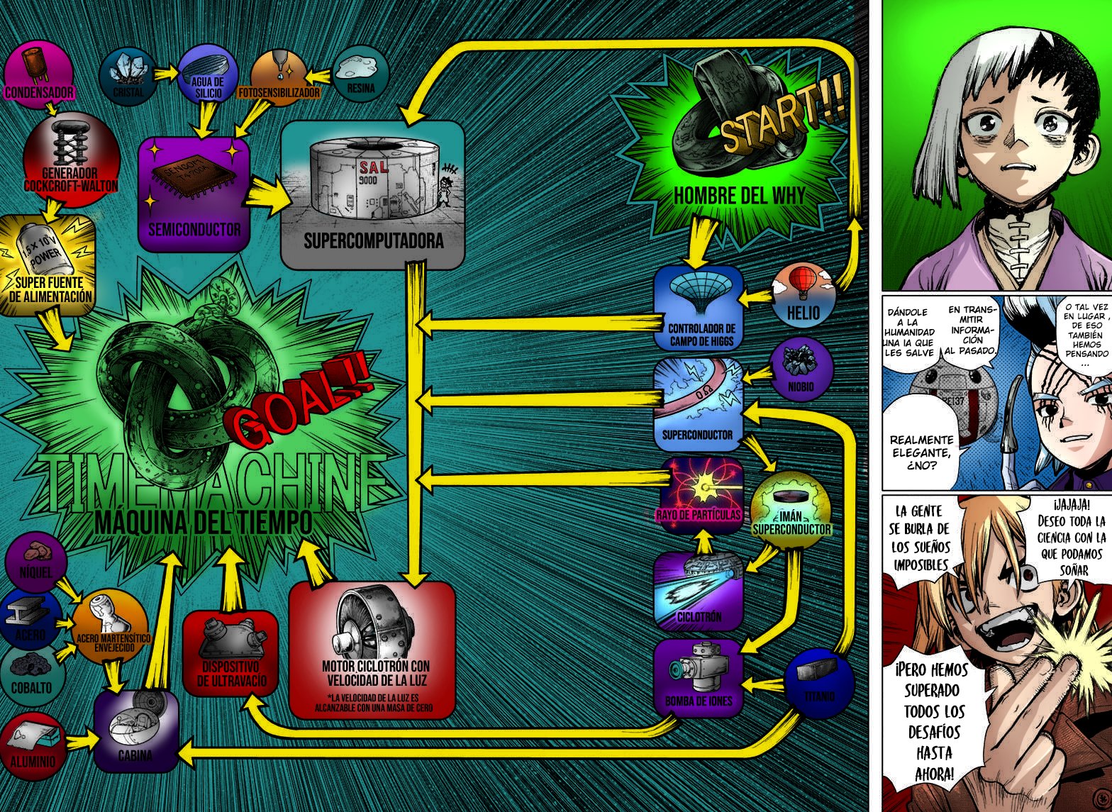 Read Dr Stone ES Manga Online