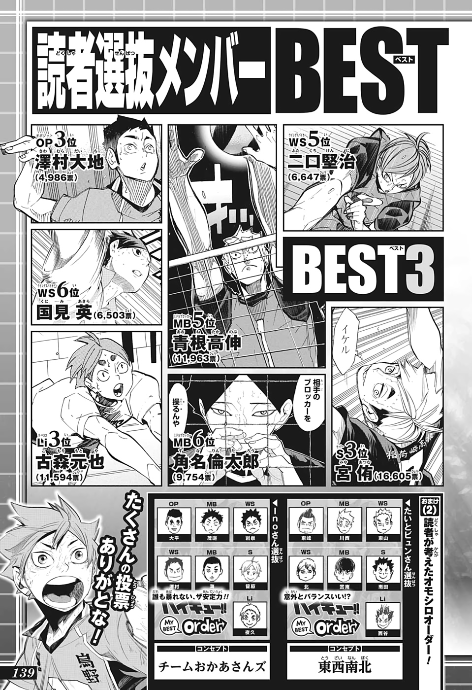 Read Haikyuu ES Manga Online