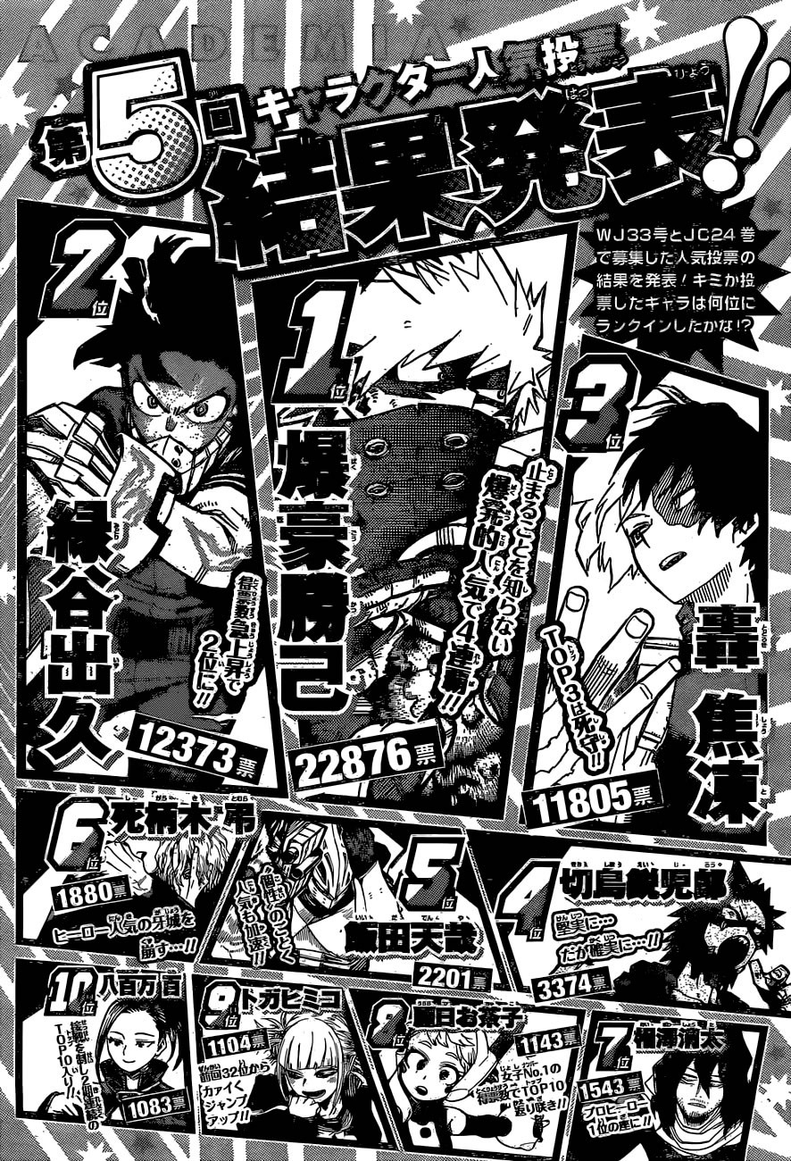 Read MY Hero Academia ES Manga Online