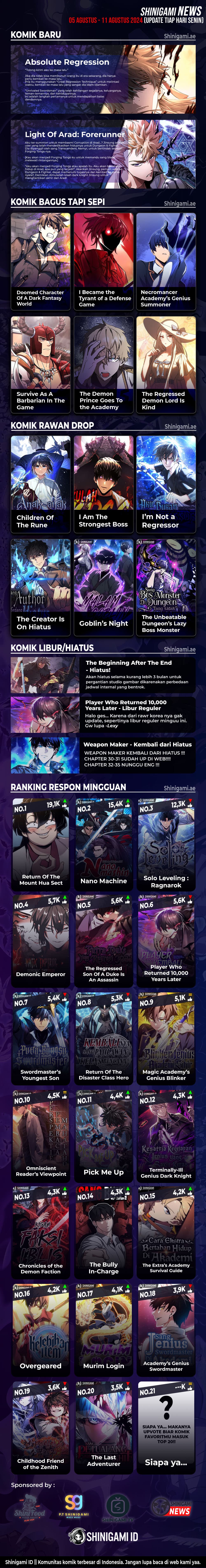 Read I Became The Tyrant Of A Defense Game (ID) Manga Online