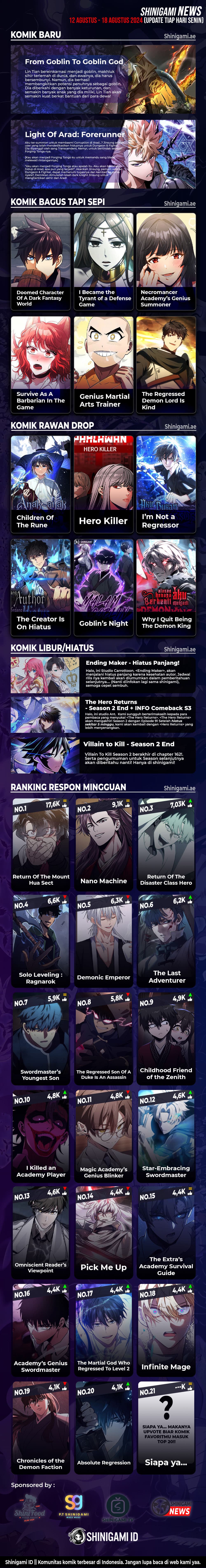 Read I Became The Tyrant Of A Defense Game (ID) Manga Online