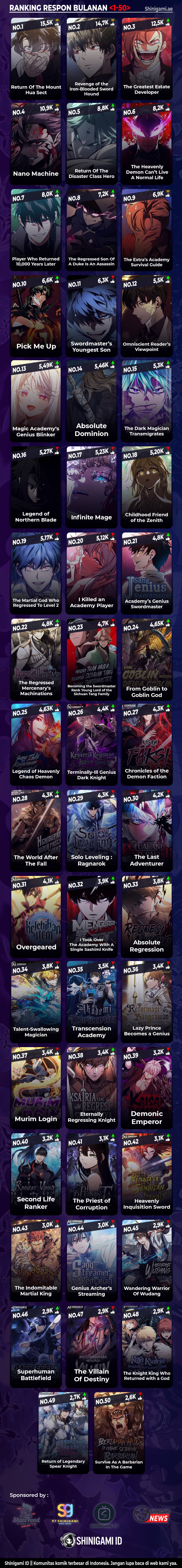 Read Regressing As The Reincarnated Bastard Of The Sword Clan (ID) Manga Online