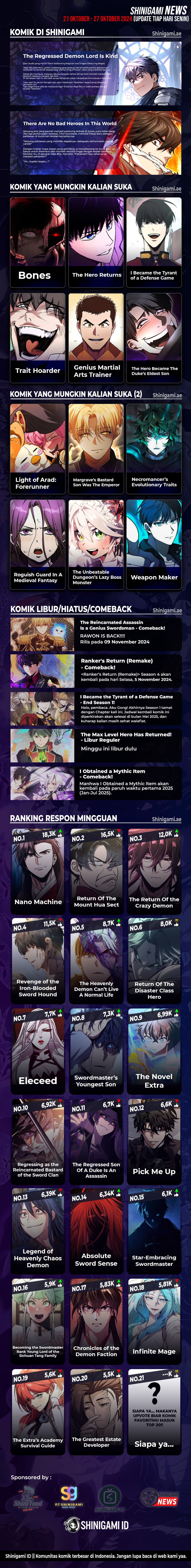 Read Regressing As The Reincarnated Bastard Of The Sword Clan (ID) Manga Online