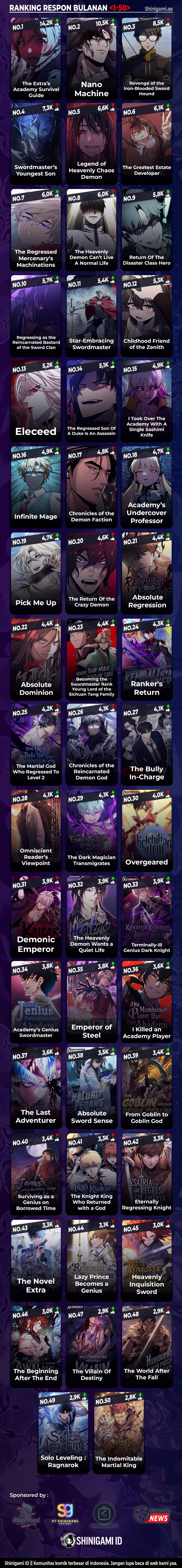 Read Return of the Legendary Spear Knight (ID) Manga Online