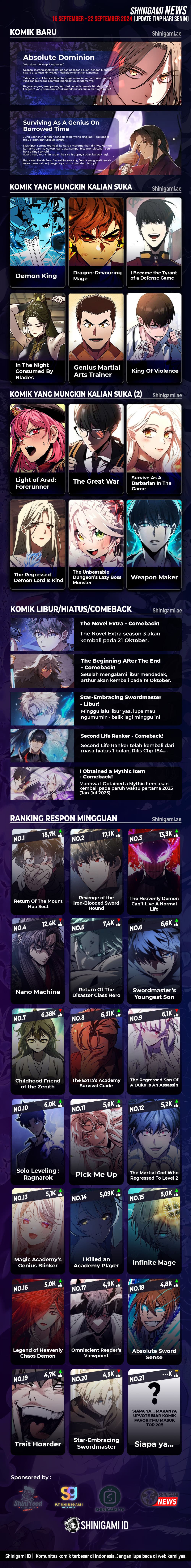 Read Return of the SSS-Class Ranker (ID) Manga Online