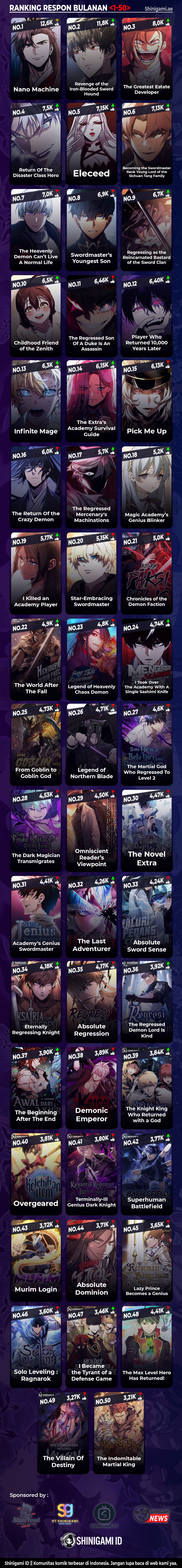 Read Return of the SSS-Class Ranker (ID) Manga Online