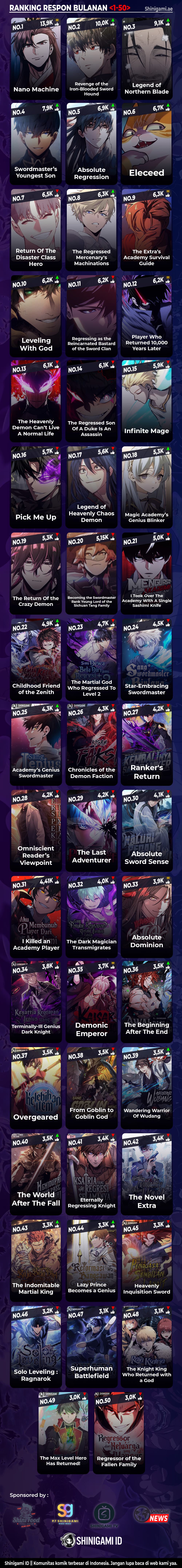 Read Return of the SSS-Class Ranker (ID) Manga Online