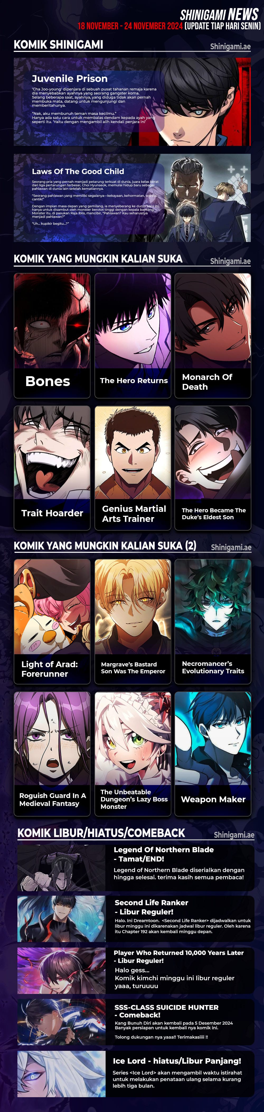 Read Return of the SSS-Class Ranker (ID) Manga Online