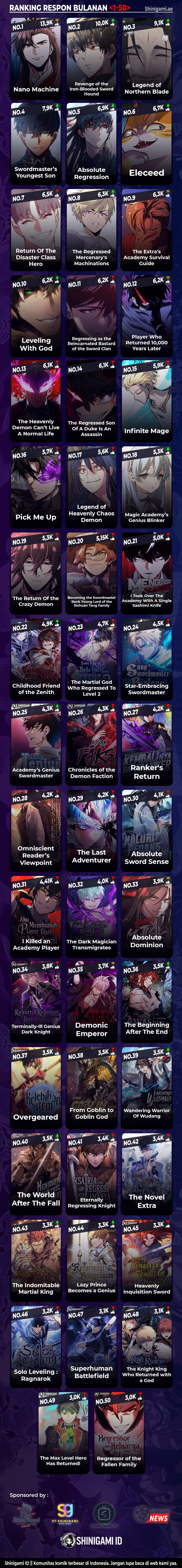 Read Return of the SSS-Class Ranker (ID) Manga Online