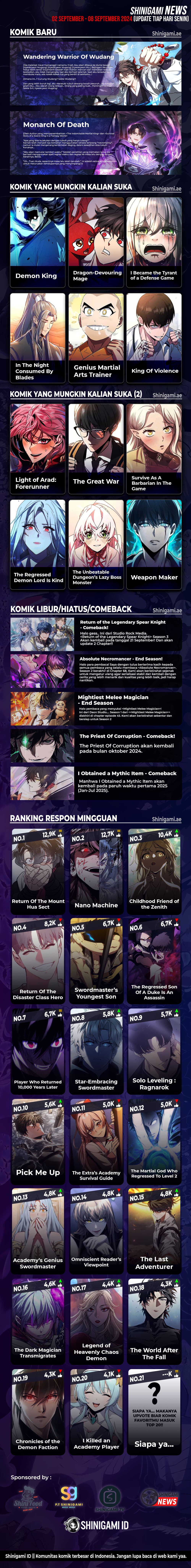 Read Standard Of Reincarnation (ID) Manga Online