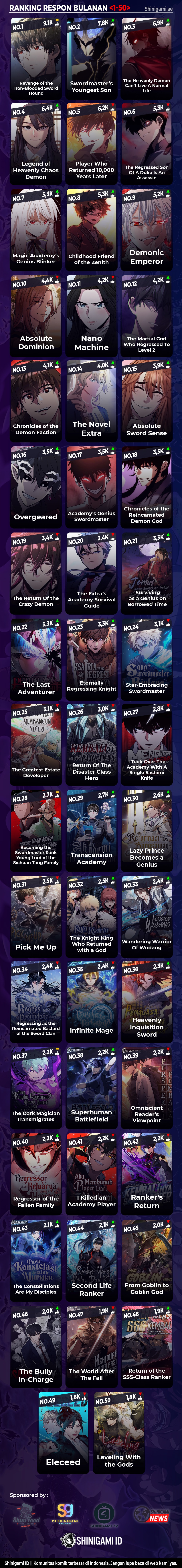 Read Standard Of Reincarnation (ID) Manga Online