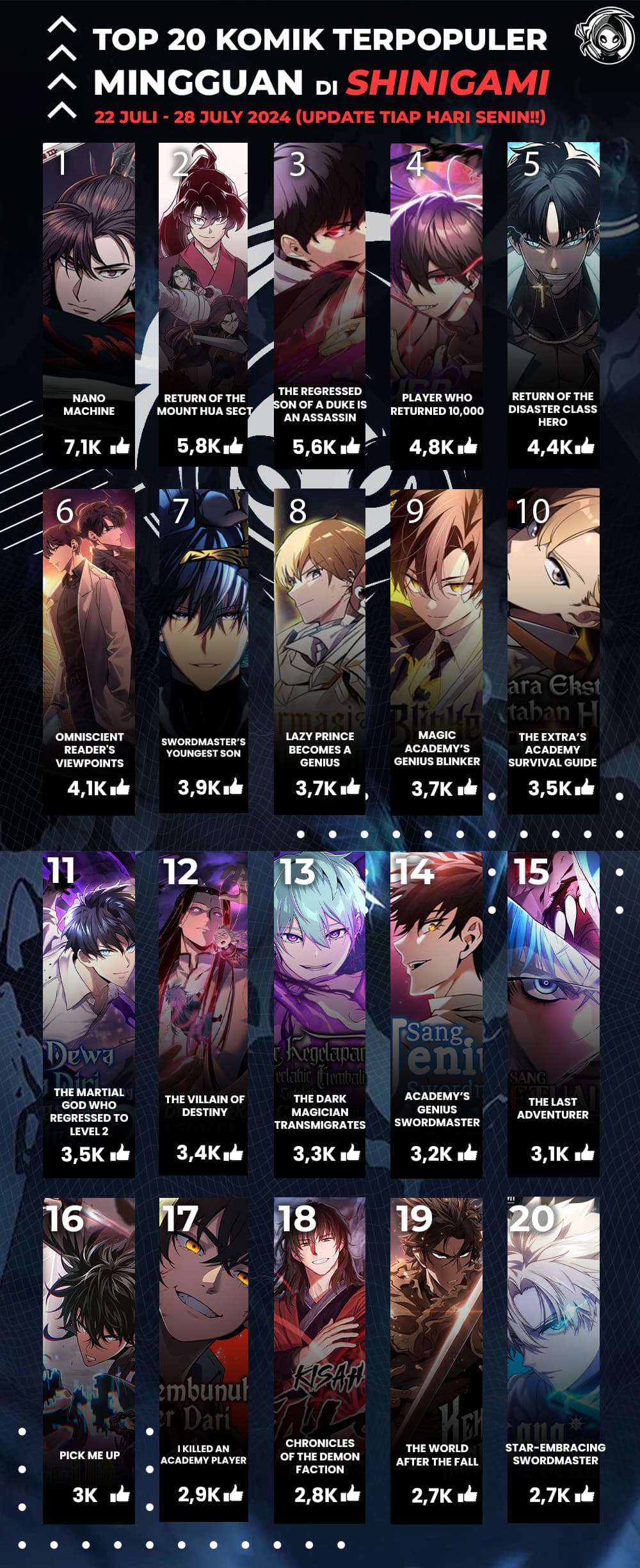 Read Star-Embracing Swordmaster (ID) Manga Online