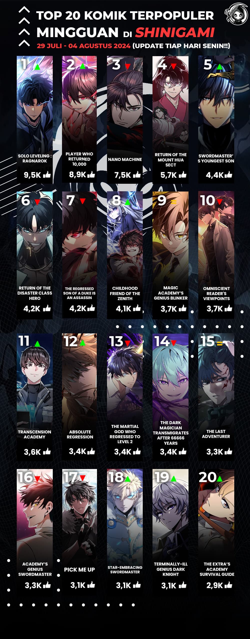 Read Star-Embracing Swordmaster (ID) Manga Online