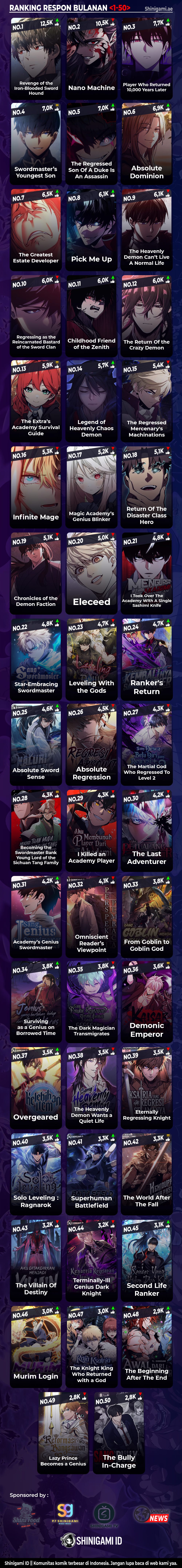 Read Star-Embracing Swordmaster (ID) Manga Online