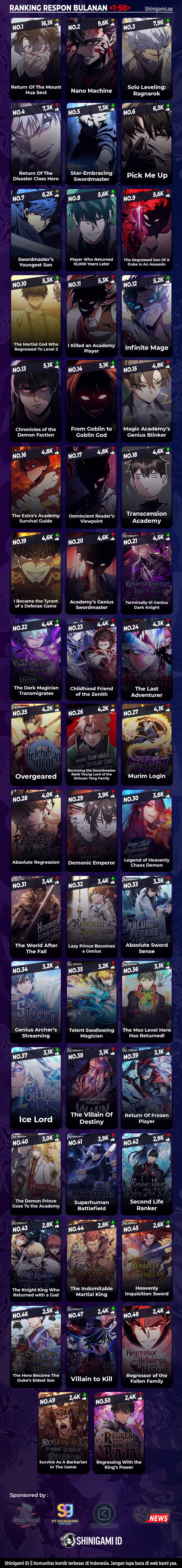 Read Superhuman Battlefield (ID) Manga Online