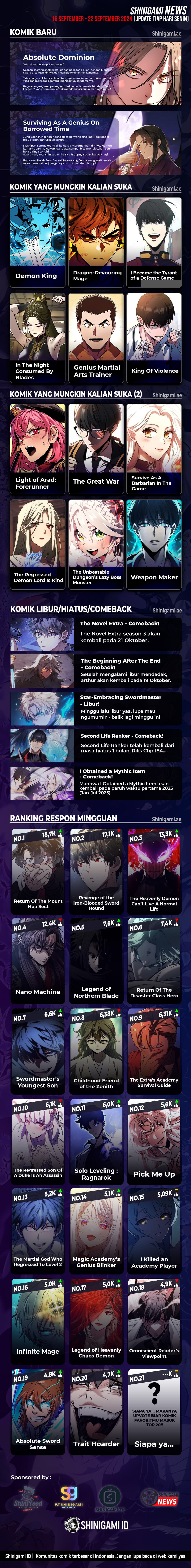 Read Superhuman Battlefield (ID) Manga Online