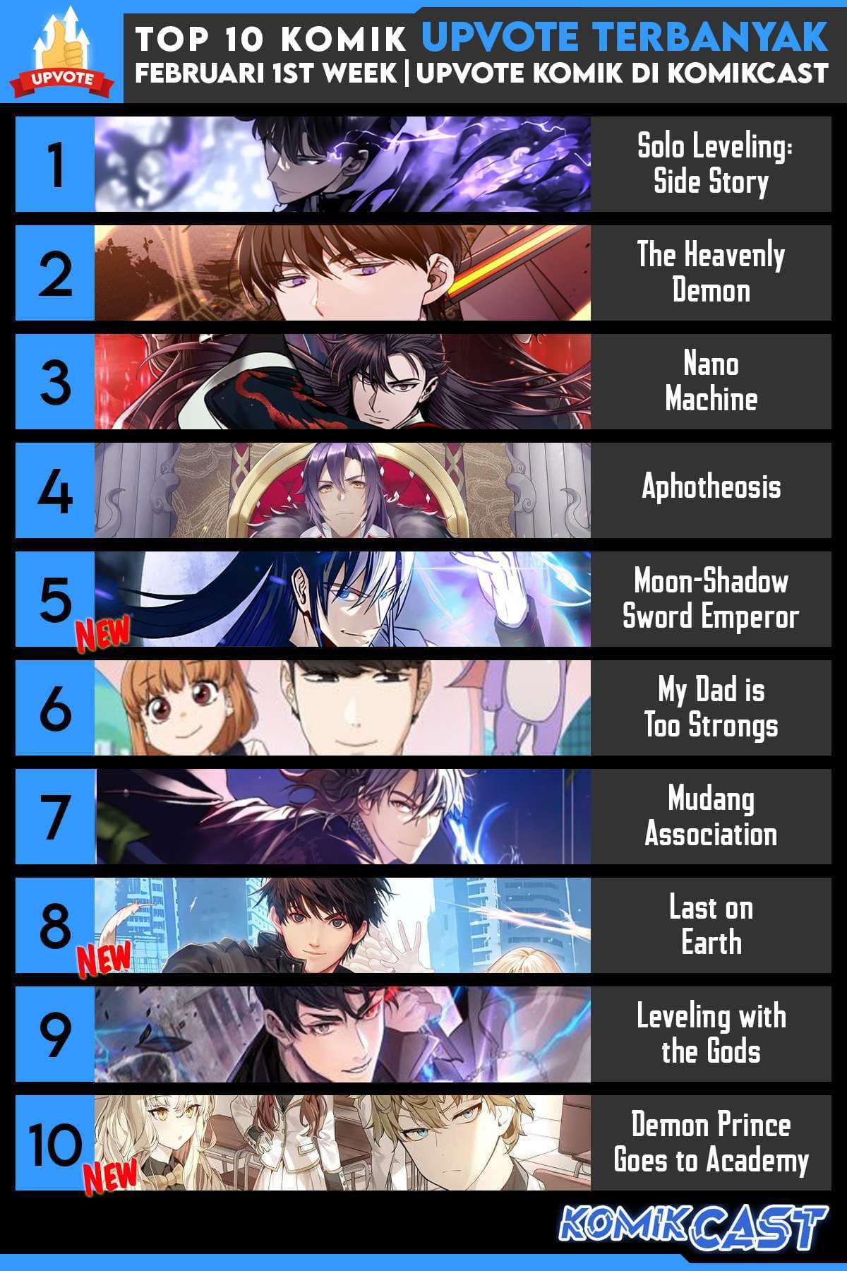 Read The Heavenly Demon Can’t Live A Normal Life (ID) Manga Online