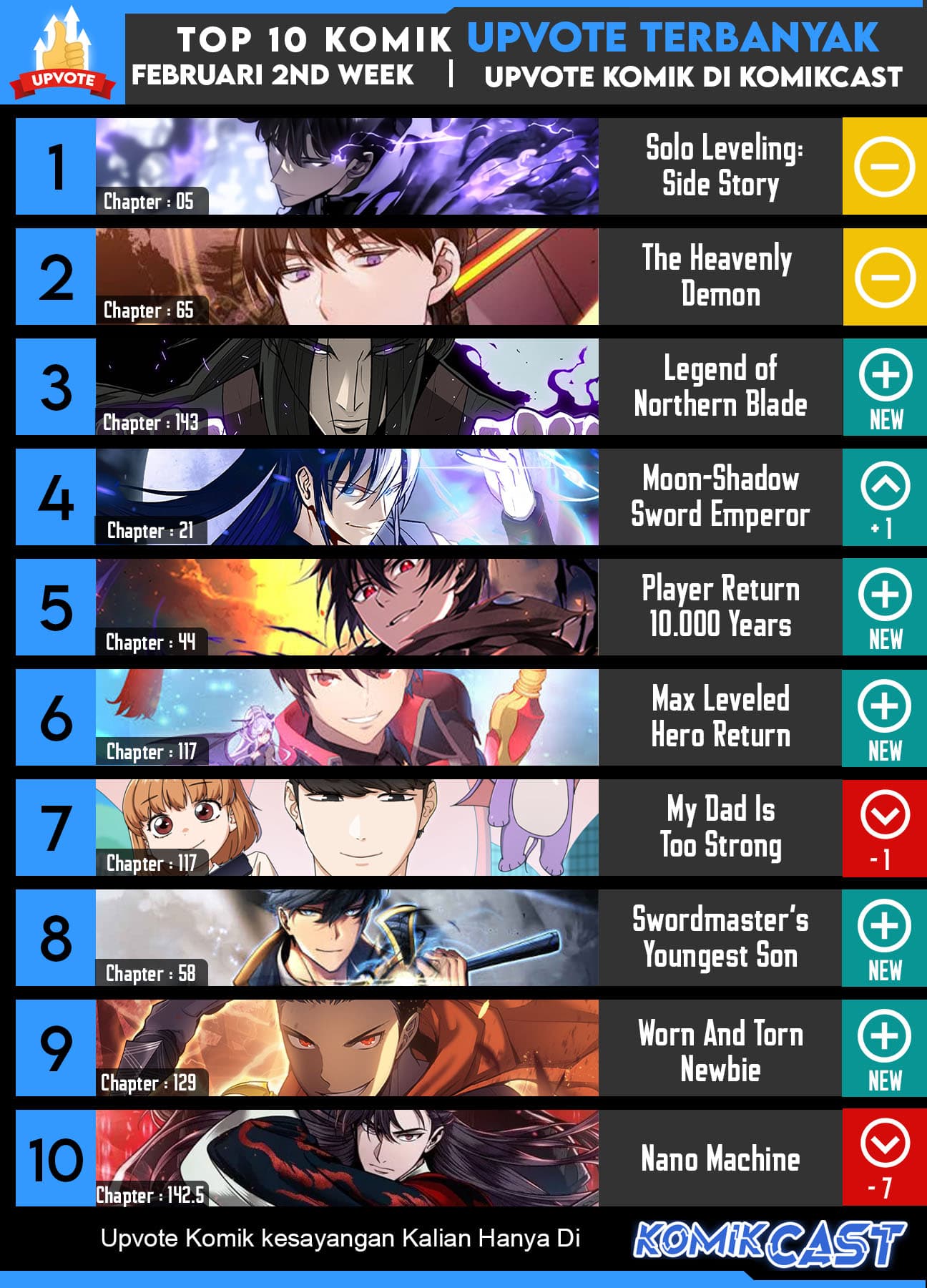 Read The Heavenly Demon Can’t Live A Normal Life (ID) Manga Online