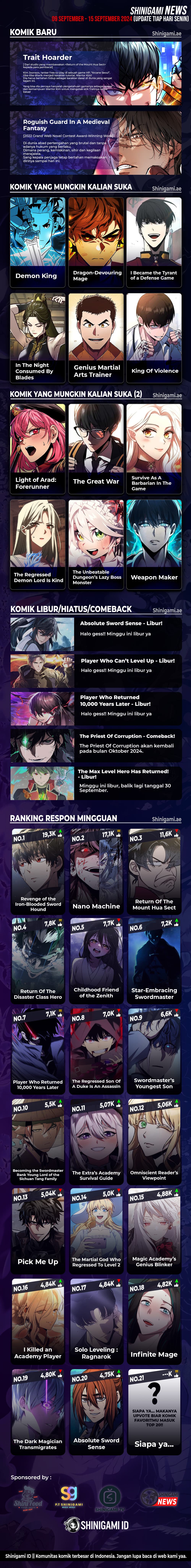 Read The Regressed Mercenary’s Machinations (ID) Manga Online