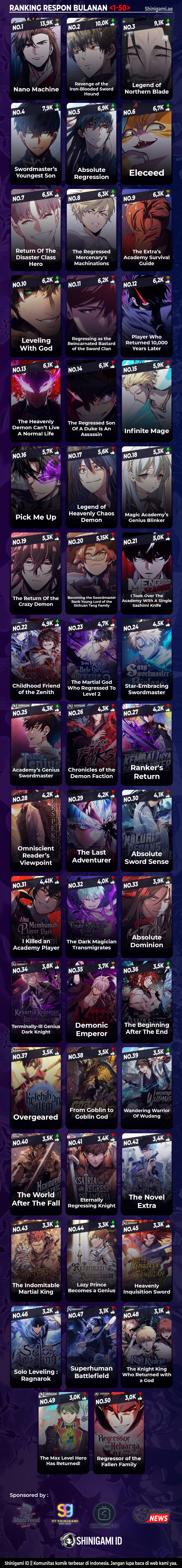 Read The Regressed Mercenary’s Machinations (ID) Manga Online