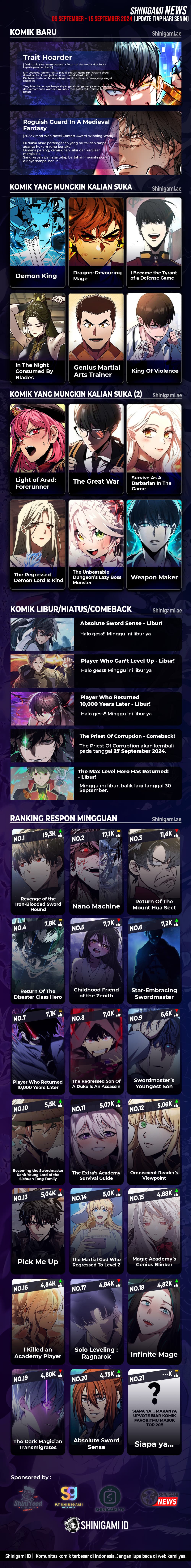 Read The World After The Fall (ID) Manga Online